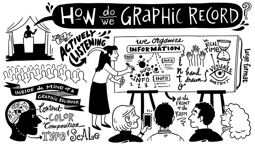 How do we graphic record?