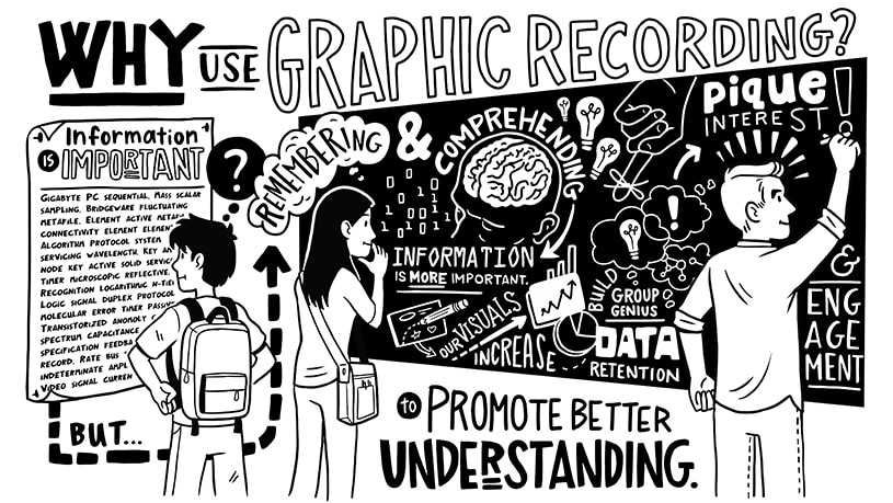 Why use Graphic Recording? 