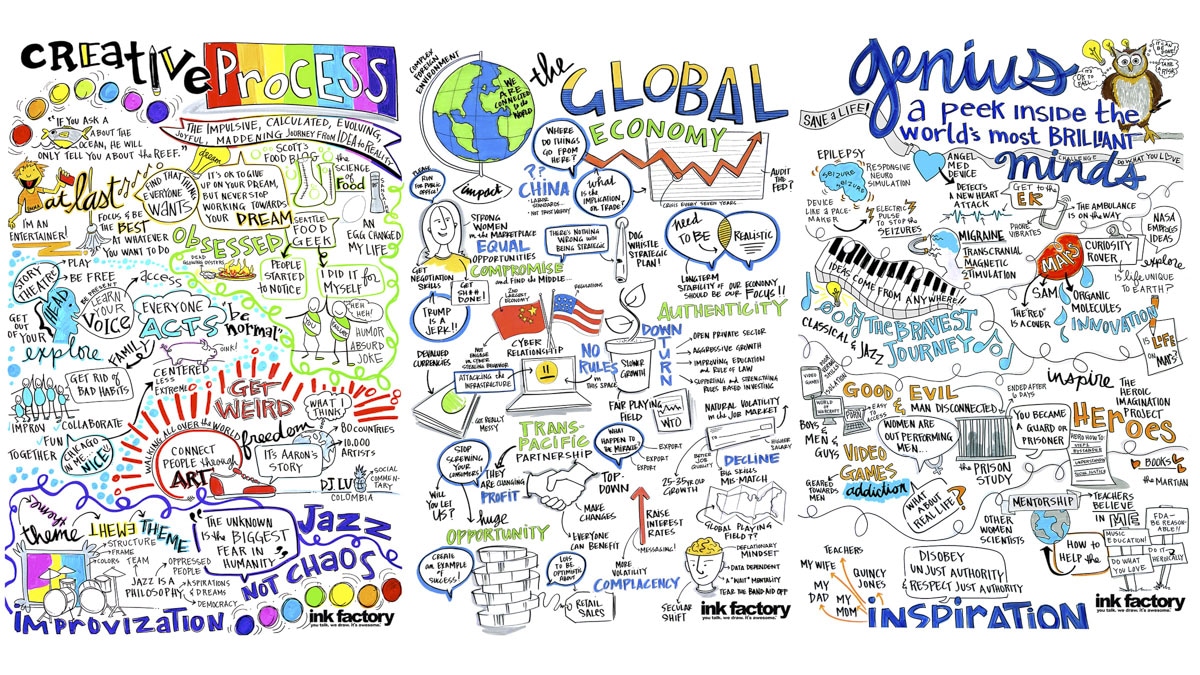 Live Visual Note-Taking of Every Talk and Conversation at Chicago Ideas ...