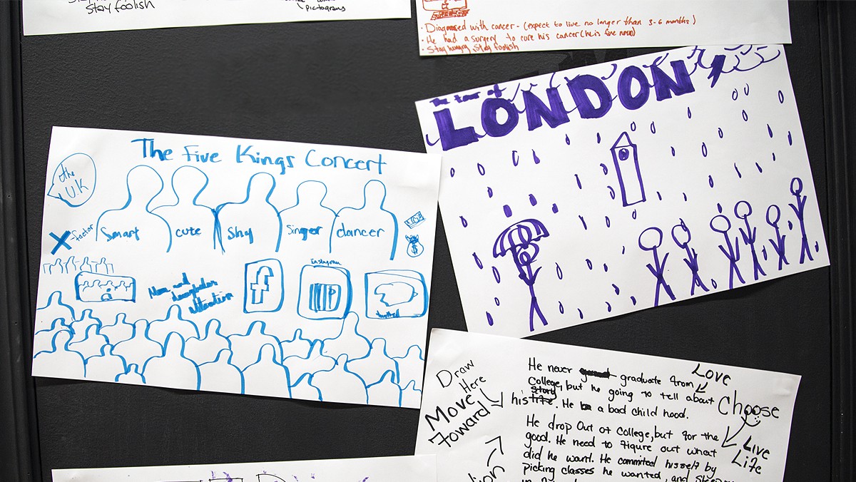 Examples of visual notes created by CIW YOU(th) Students
