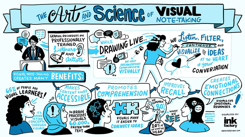 An Introduction to Visual Note-Taking - Verbal to Visual