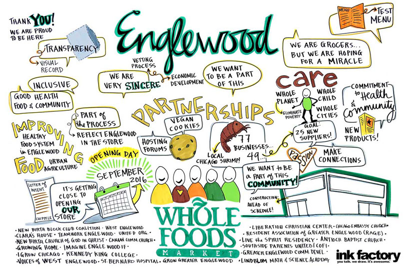 Visual Notes board on Whole Foods in Englewood
