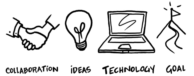 Collaboration is drawn as a handshake, Ideas are drawn as a lightbulb, Technology is drawn as a laptop, and Goal is drawn as a mountain peak with a flag on the top.