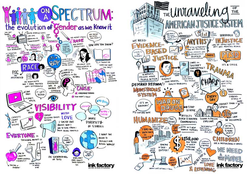 Color notes about gender uses shades of purple, blue and pink, while a talk on prisons uses shades of grey and orange