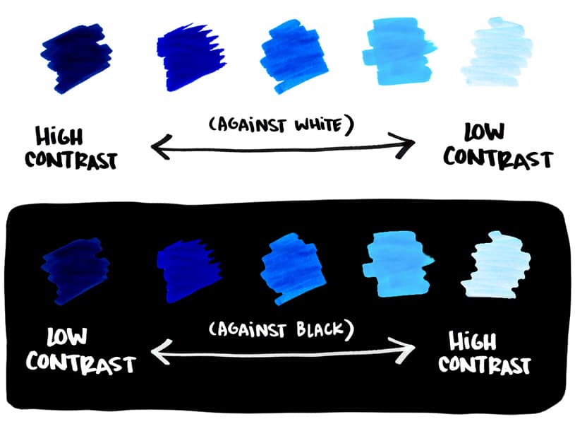 A chart showing color notes ranging from high to low contrasts on black and white backgrounds 