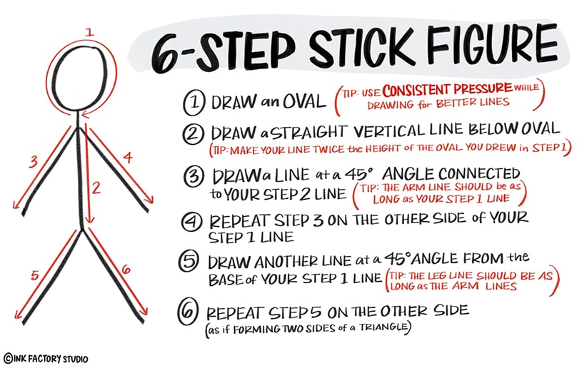 Stick figure Drawing, white, hand png | PNGEgg