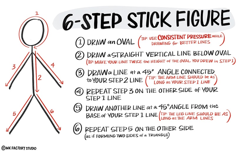 How to draw Stick Men Real Easy - Step by Step - Spoken Instructions 