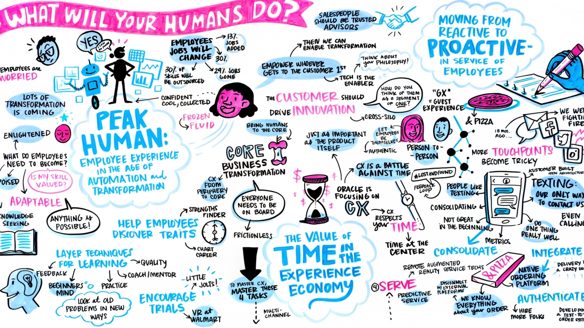 What We Learned about Customer Experience at Forrester’s CX2019