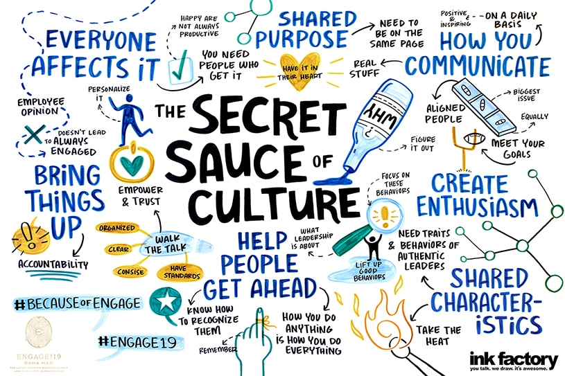 Visual notes titled "The Secret Sauce of Culture" for Engage19!