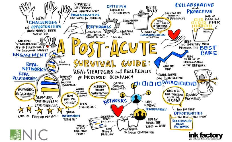 An example of visual notes