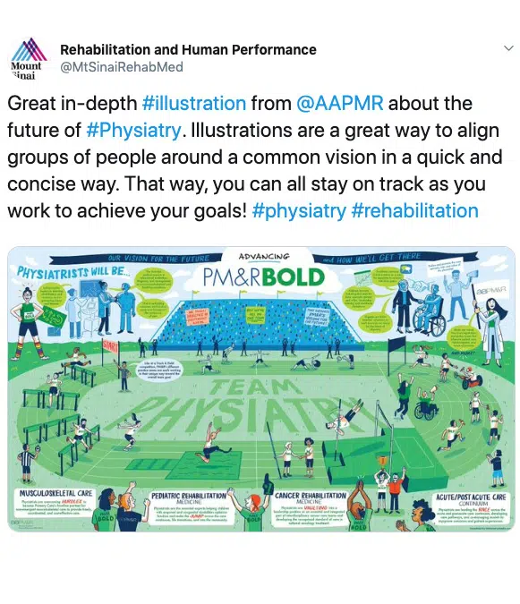 Tweets about the AAPM&R Illustration Infographic