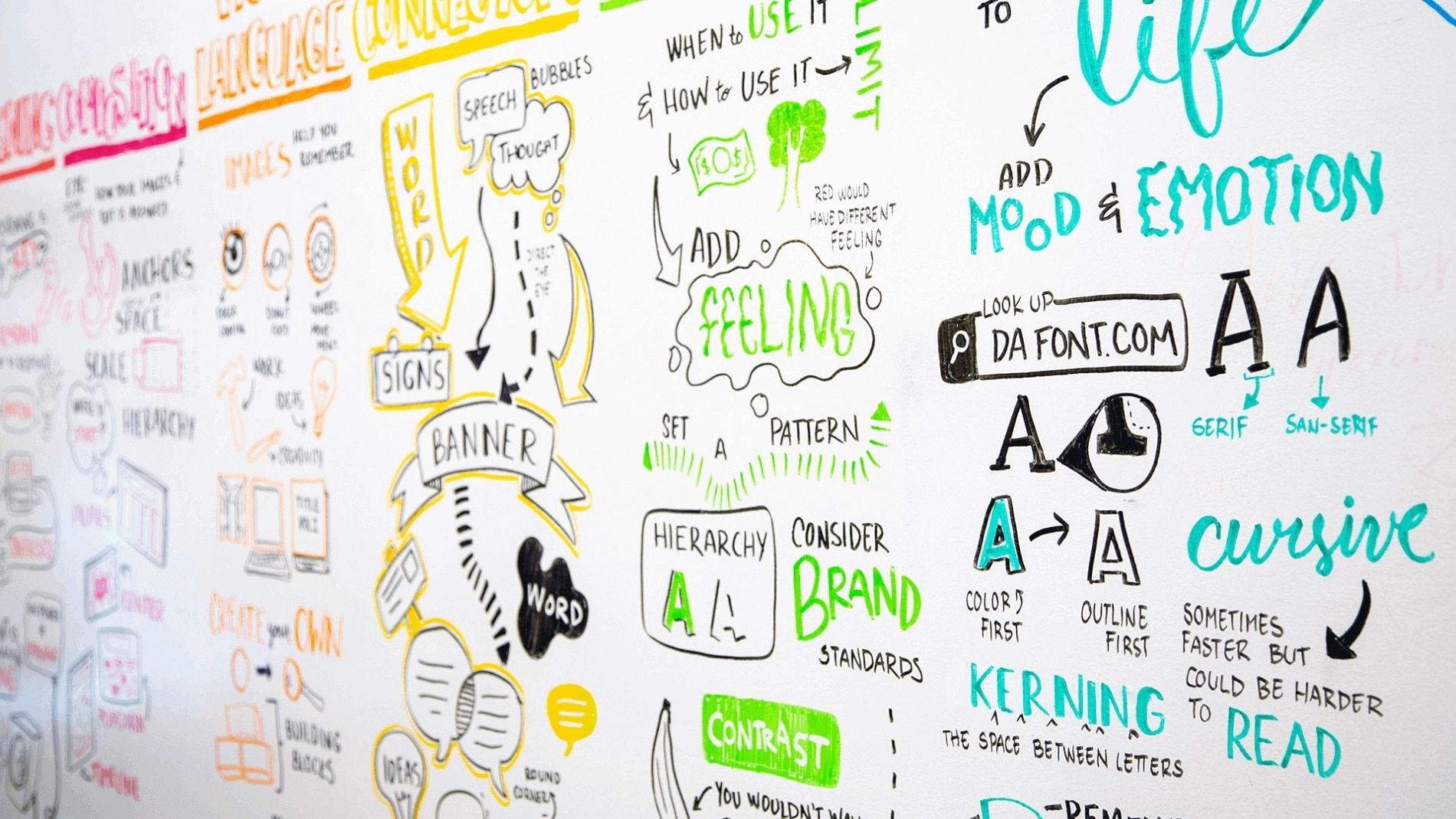 A photograph of visuals from a graphic facilitation training workshop