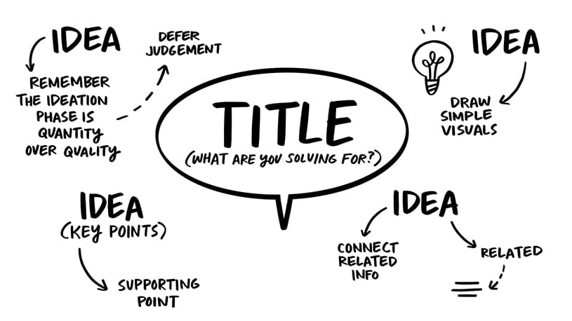 Brainstorm Ideas