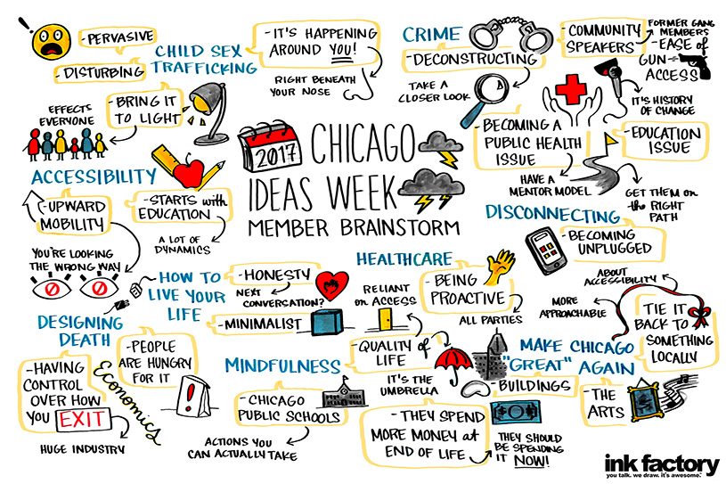 Finished visual notes showing a visual brainstorm