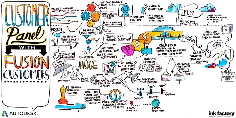 A finished visual note showing feedback from a customer panel discussion
