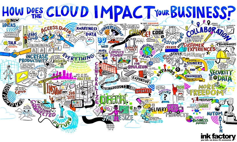 A finished visual note consisting of illustrated customer feedback