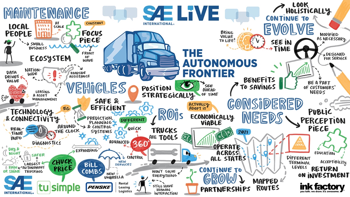 digital graphic recording case study