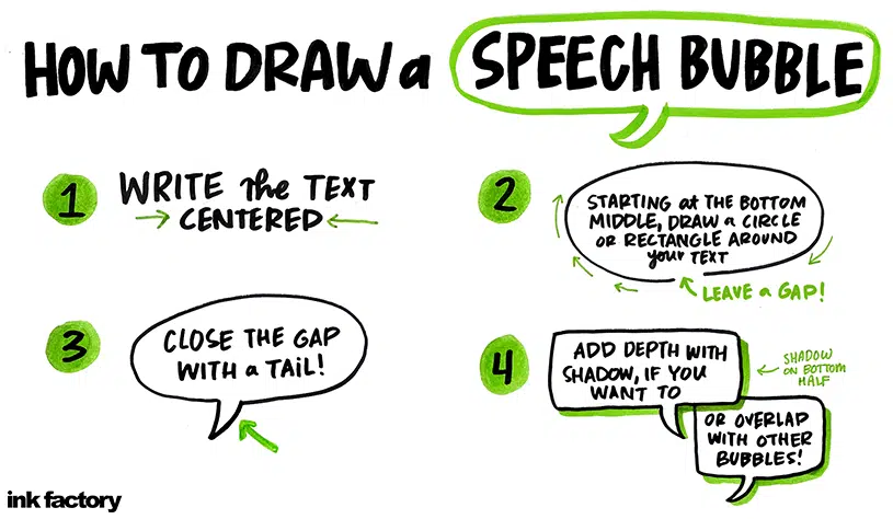 Illustrated guide of how to draw a speech bubble