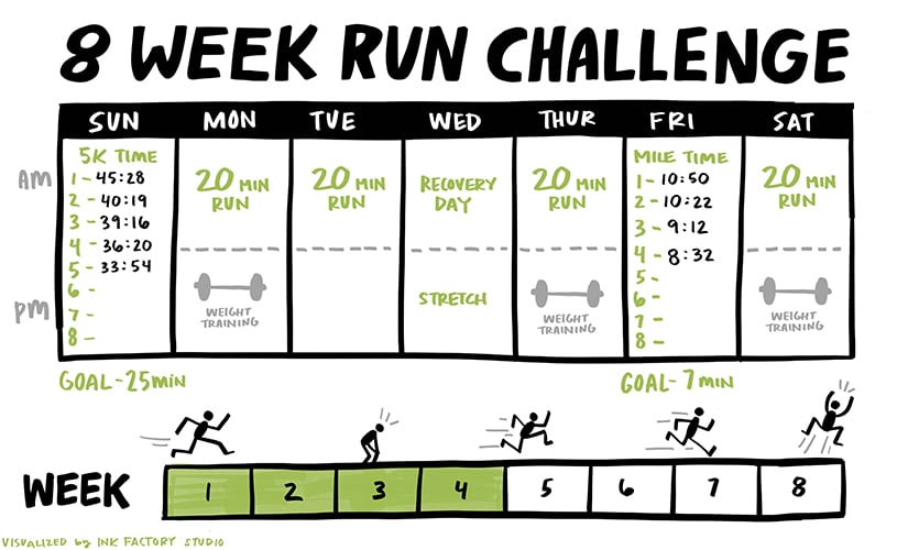 Visual showing an 8-week running challenge tracker