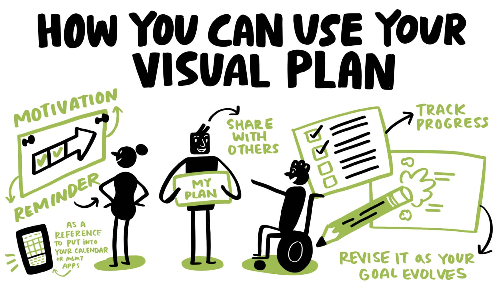 How you can use your visual plan