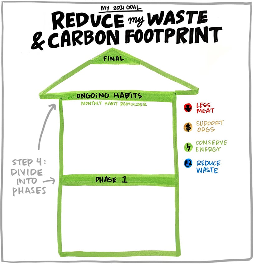 Step 4 is to divide your plan into phases