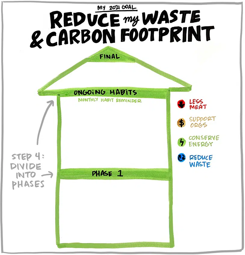 How To Make Project Plan Drawing: Part 4 of our Visual Thinking Strategy