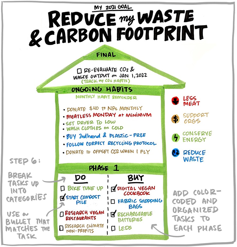 Step 6 is to add your tasks, with categories and color-coding