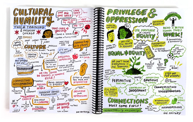 Sketchnotes: A Guide to Visual Note-Taking | JetPens