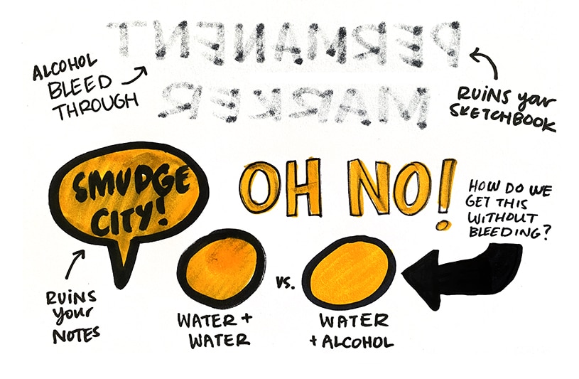 Example of how ink bleeds and smudges when you don't use the right sketchnoting tools