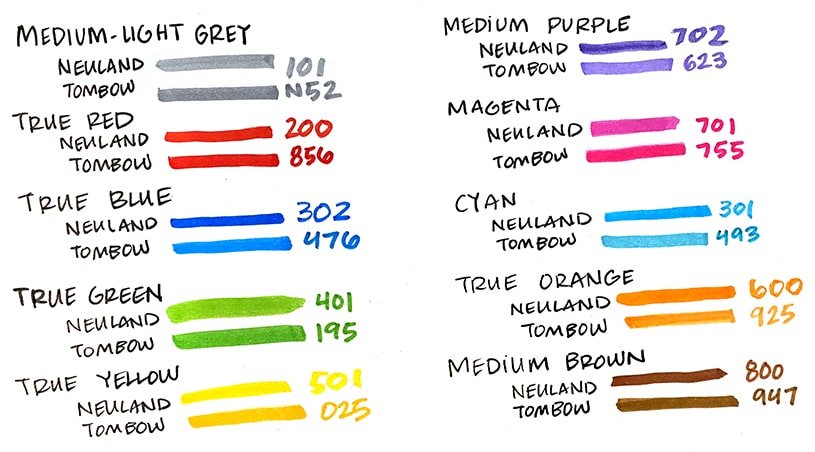 The Ultimate Guide Part 2: Color Markers for Sketchnoting – Ink