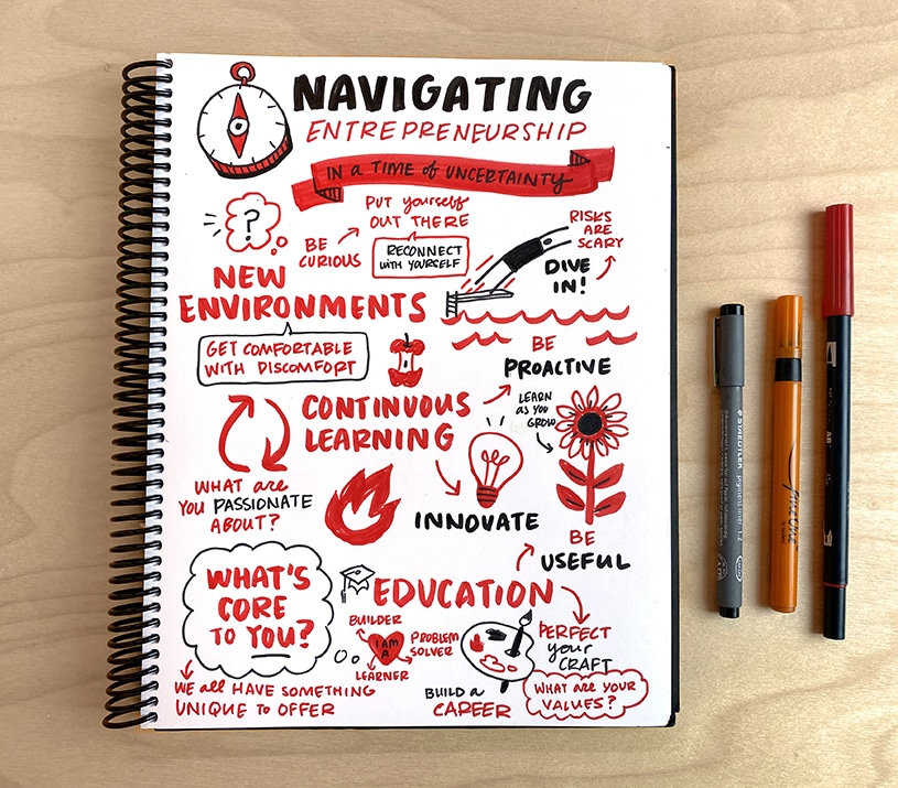 Ultimate Guide to Sketchnotes  What are Sketchnotes, markers, and