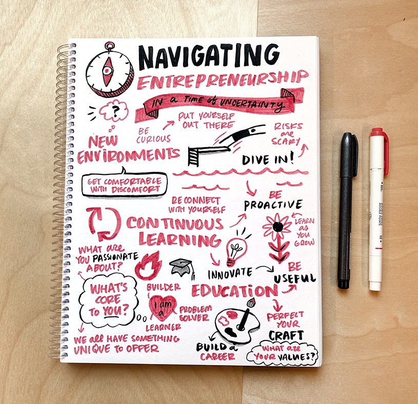 Ink Factory's Sketchbook for Sketchnotes: The Visual Thinking