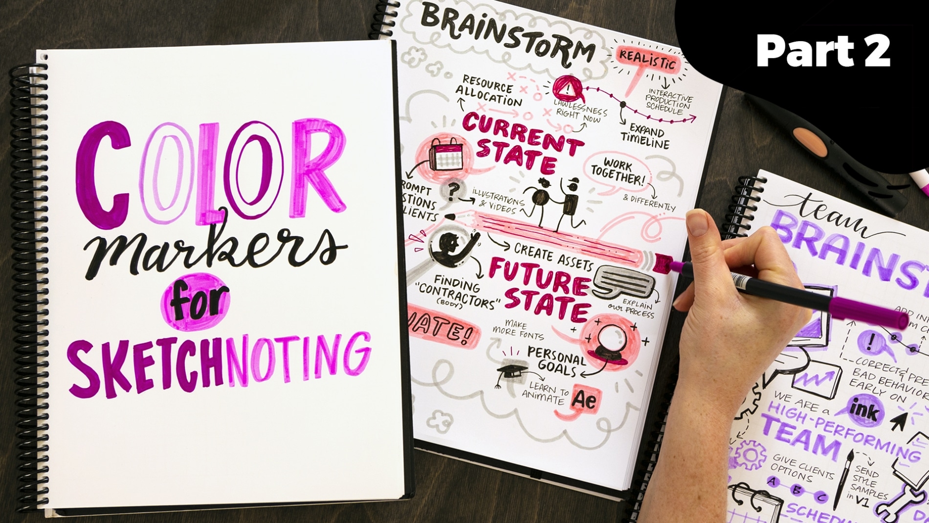 The Ultimate Guide Part 2 Color Markers For Sketchnoting Ink Factory