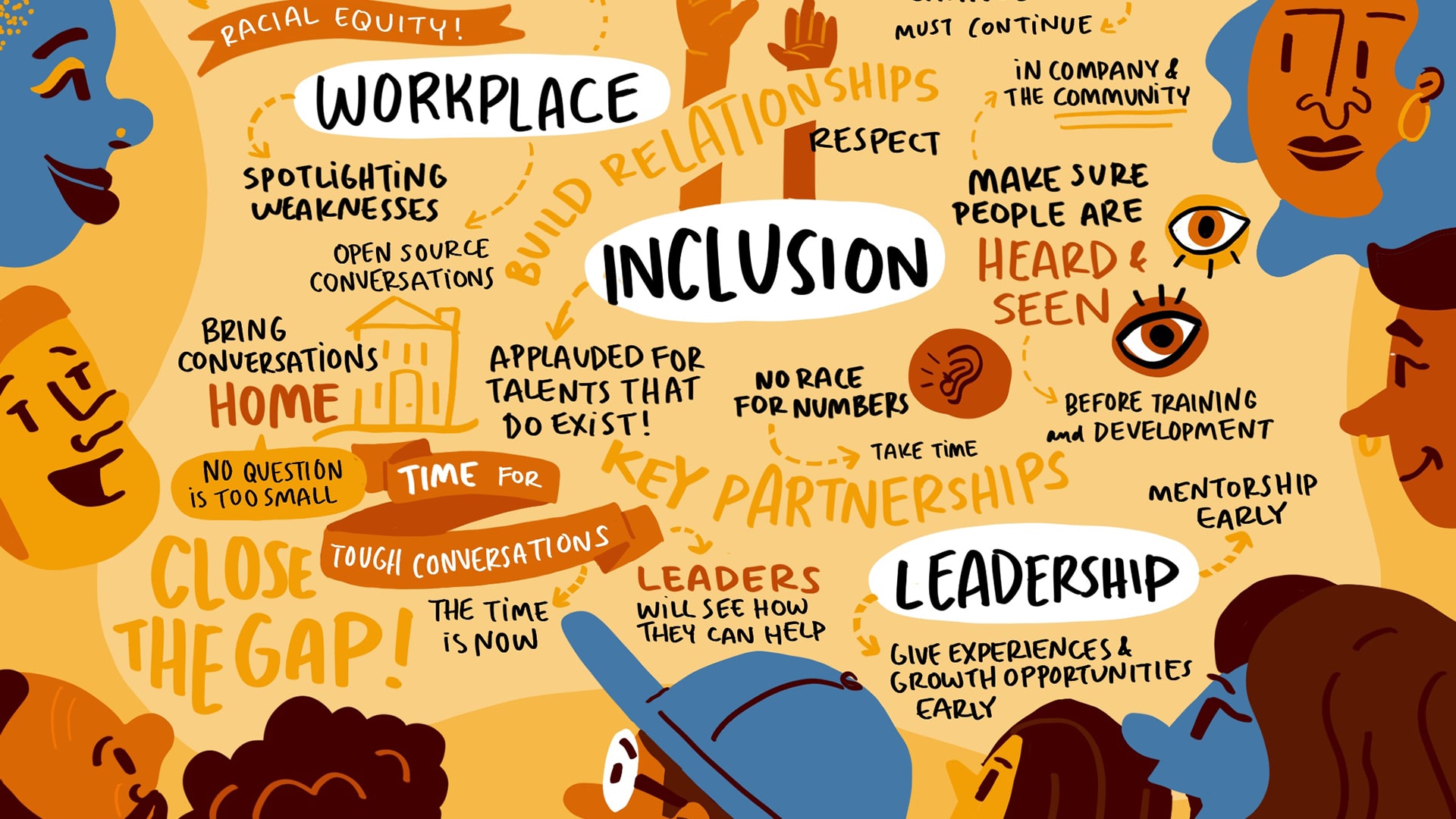 Diversity And Inclusion Ideas