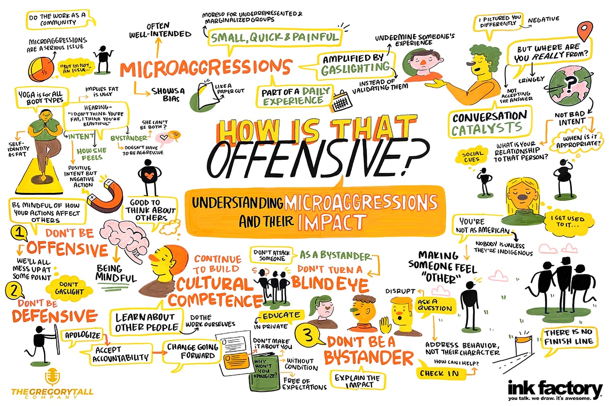 5 Conferences that Use Visual Note-Taking — Ink Factory