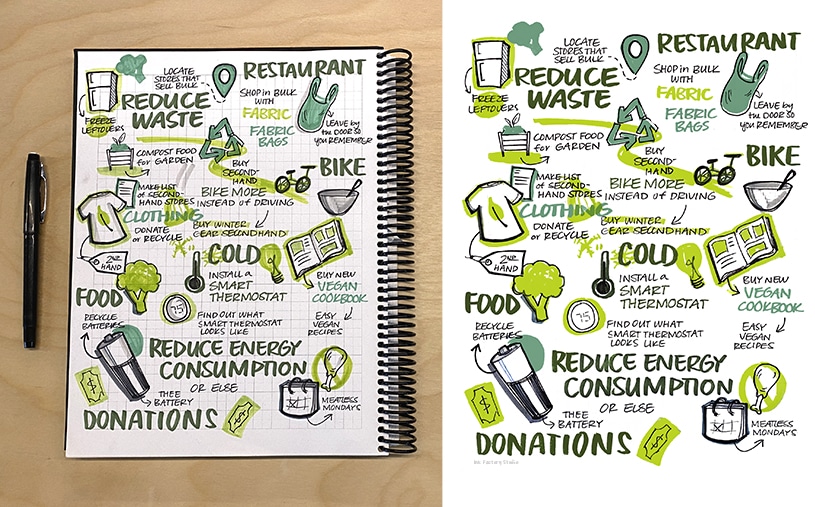 Ink Factory's Sketchbook for Sketchnotes: The Visual Thinking