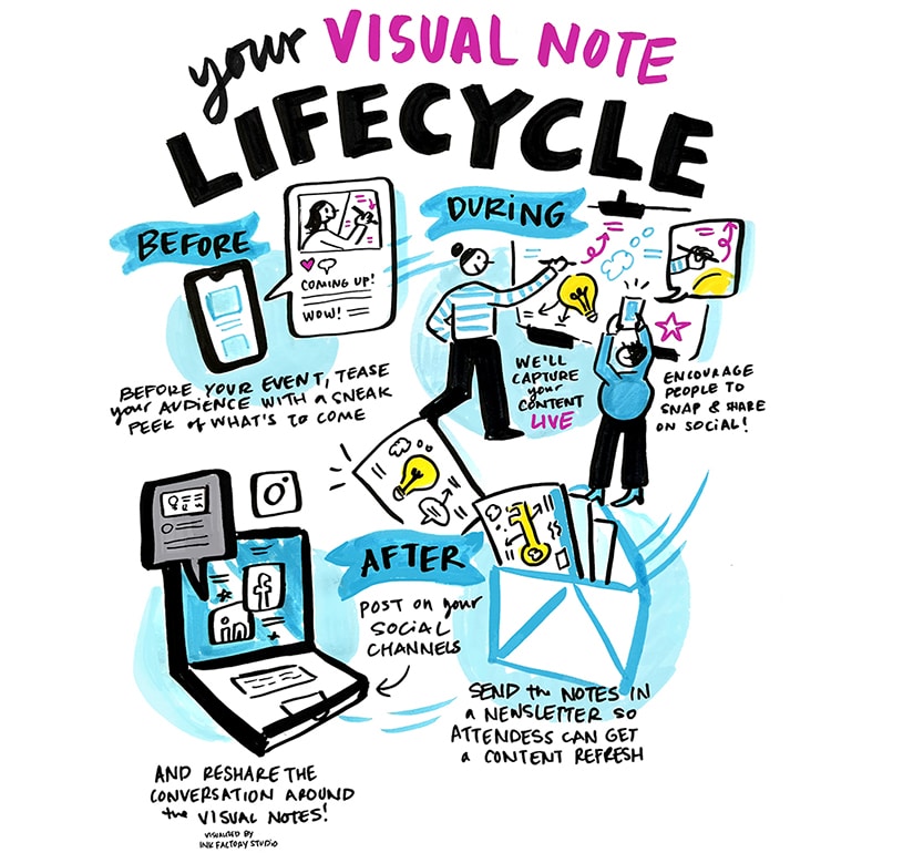 5 Conferences that Use Visual Note-Taking — Ink Factory