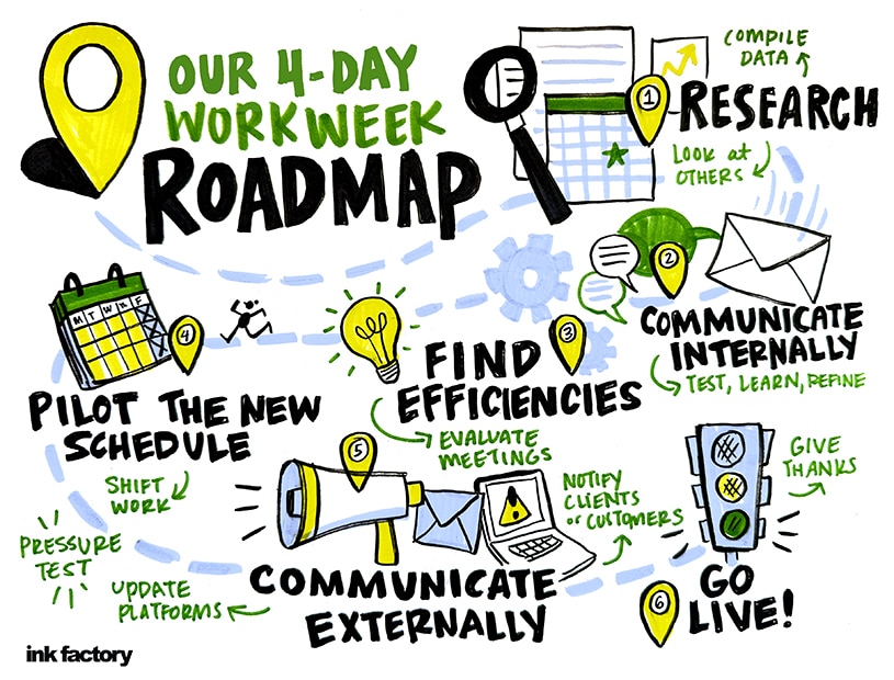 Our 4-day workweek roadmap