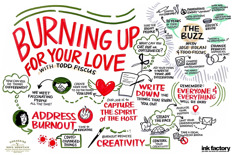 Visual notes created by an artist
